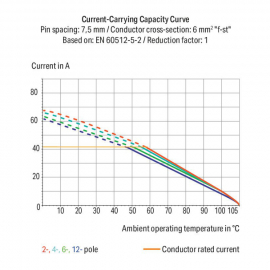 WAGO | 2626-3107/020-000 | PCB TERMINAL BLOCK; 6 MM&sup2;; PIN SP