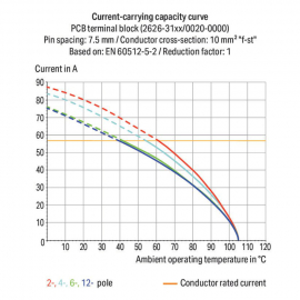 WAGO | 2626-3356 | PCB TERMINAL BLOCK 6 MM&sup2; PIN SPACING 12.5