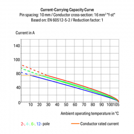 WAGO | 2636-1110/020-000 | PCB TERMINAL BLOCK; 16 MM&sup2;; PIN S
