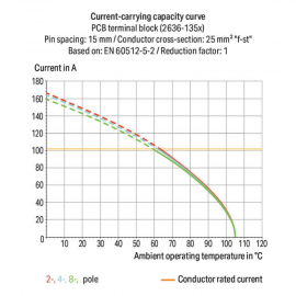 WAGO | 2636-1358 | PCB TERMINAL BLOCK; 16 MM&sup2;; PIN SPACING 1