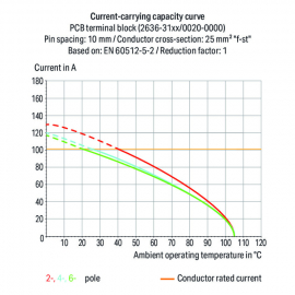 WAGO | 2636-3101/000-050 | PCB TERMINAL BLOCK; 16 MM&sup2;; PIN S