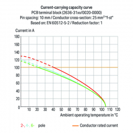 WAGO | 2636-3104/020-016 | PCB TERMINAL BLOCK; 16 MM&sup2;; PIN S