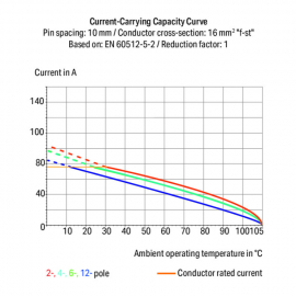 WAGO | 2636-3112/020-000 | PCB TERMINAL BLOCK; 16 MM&sup2;; PIN S