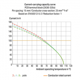 WAGO | 2636-3355 | PCB TERMINAL BLOCK; 16 MM&sup2;; PIN SPACING 1