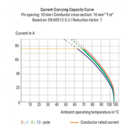 WAGO | 2716-103 | PCB TERMINAL BLOCK; LEVER; 16 MM&sup2;; PIN SPA