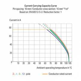 WAGO | 2716-157 | PCB TERMINAL BLOCK; LEVER; 16 MM&sup2;; PIN SPA