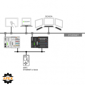 WAGO | 2759-2293/211-1000 | E!RUNTIME; DNP3 MASTER; 300; SIN