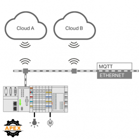 WAGO | 2759-248/211-1000 | E!RUNTIME; MULTI CLOUD CONNECTIVI
