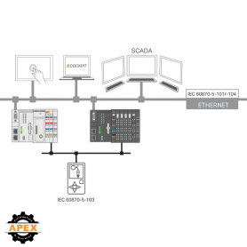 WAGO | 2759-290/211-1000 | E!RUNTIME; IEC60870 SLAVE; SINGLE
