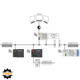 WAGO | 2759-293/211-1000 | E!RUNTIME IEC60870 MASTER 300