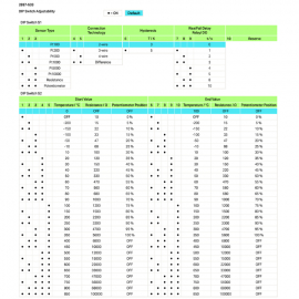 WAGO | 2857-533 | TVS TEMP-RTD 1NO