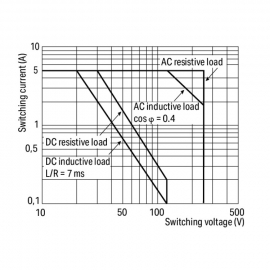 WAGO | 286-368 | REL DC 24V, GRAY