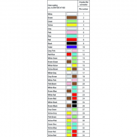 WAGO | 706-100/334-300 | CONNECTION CABLE; 34-POLE; PLUGGABL