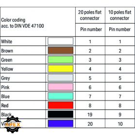 WAGO | 706-2200/700-100 | S-CABLE, ET200SP T8ES