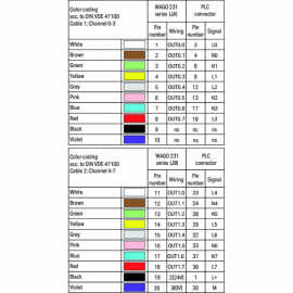 WAGO | 706-2300/205-100 | S-CABLE, S7-300 T8SHT2