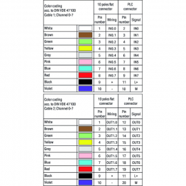 WAGO | 706-2300/302-300 | SYSTEM CABLE; FOR SIEMENS S7-300;