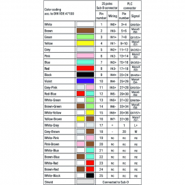 WAGO | 706-2300/503-200 | S-CABLE S7-300 A8SU