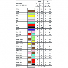 WAGO | 706-2300/602-300 | SYSTEM CABLE; FOR SIEMENS S7-300;