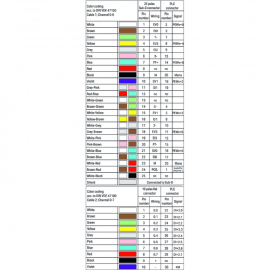 WAGO | 706-2300/701-100 | S-CABLE S7-300 T8EA7