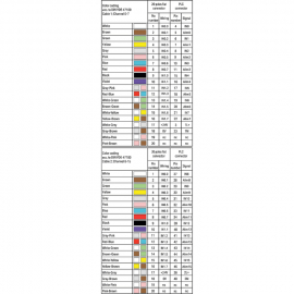 WAGO | 706-2400/100-100 | S-CABLE, S7-400 2XT8E