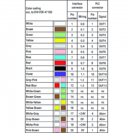 WAGO | 706-3057/200-200 | S-CABLE TSX T12S