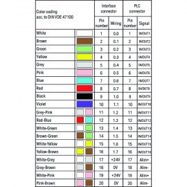 WAGO | 706-3057/300-300 | SYSTEM CABLE; FOR SCHNEIDER TSX; 1
