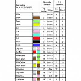 WAGO | 706-3340/301-100 | S-CABLE MODICON M340 T16ES