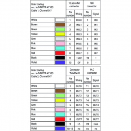 WAGO | 706-3340/304-200 | SYSTEM CABLE; FOR SCHNEIDER MODICO