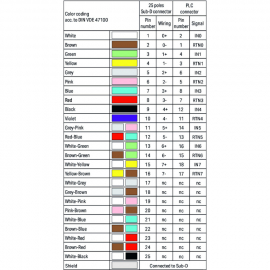 WAGO | 706-4756/402-200 | S-CABLE, ROCKWELL CONTROL LOGIX A8