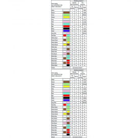 WAGO | 706-4756/410-300 | SYSTEM CABLE; FOR ROCKWELL CONTROL