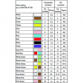 WAGO | 706-4769/100-200 | S-CABLE ROCKWELL COMPACT LOGIX T16