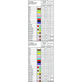 WAGO | 706-4769/101-300 | SYSTEM CABLE; FOR ROCKWELL COMPACT