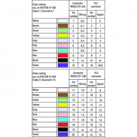 WAGO | 706-4769/300-100 | SYSTEM CABLE; FOR ROCKWELL COMPACT