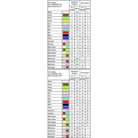 WAGO | 706-4769/301-300 | SYSTEM CABLE; FOR ROCKWELL COMPACT