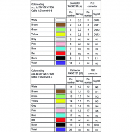WAGO | 706-4769/302-100 | SYSTEM CABLE; FOR ROCKWELL COMPACT