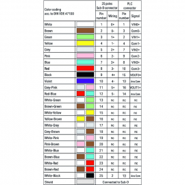 WAGO | 706-4769/601-100 | SYSTEM CABLE; FOR ROCKWELL COMPACT