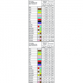 WAGO | 706-6001/100-100 | SYSTEM CABLE; FOR OMRON CJ1W; 2 X