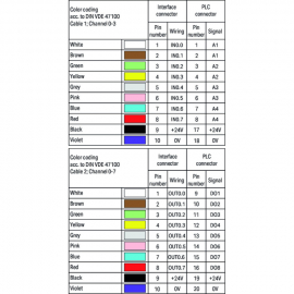 WAGO | 706-7753/302-100 | SYSTEM CABLE; FOR WAGO-I/O-SYSTEM,