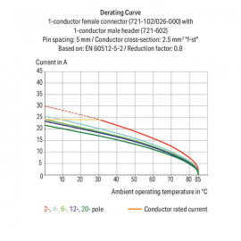 WAGO | 721-605/033-000 | 1-CONDUCTOR MALE CONNECTOR; 100% PR