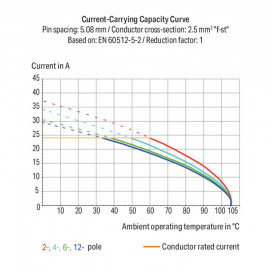 WAGO | 736-306 | DOUBLE-DECK PCB TERMINAL BLOCK; 2.5 MM&sup2;; PI