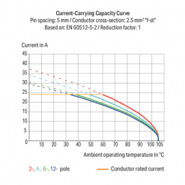 WAGO | 736-556 | DOUBLE-DECK PCB TERMINAL BLOCK; 2.5 MM&sup2;; PI