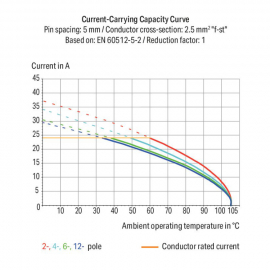 WAGO | 736-704 | DOUBLE-DECK PCB TERMINAL BLOCK; 2.5 MM&sup2;; PI