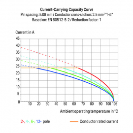 WAGO | 737-412 | TRIPLE-DECK PCB TERMINAL BLOCK; 2.5 MM&sup2;; PI