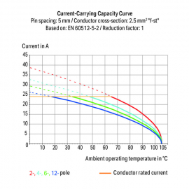 WAGO | 737-512 | TRIPLE-DECK PCB TERMINAL BLOCK; 2.5 MM&sup2;; PI