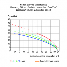 WAGO | 737-652 | TRIPLE-DECK PCB TERMINAL BLOCK; 2.5 MM&sup2;; PI