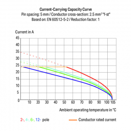 WAGO | 738-202 | QUADRUPLE-DECK PCB TERMINAL BLOCK; 2.5 MM&sup2;;