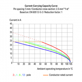 WAGO | 738-224 | QUADRUPLE-DECK PCB TERMINAL BLOCK; 2.5 MM&sup2;;