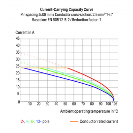 WAGO | 738-303 | QUADRUPLE-DECK PCB TERMINAL BLOCK; 2.5 MM&sup2;;