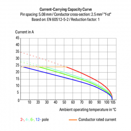 WAGO | 738-412 | QUADRUPLE-DECK PCB TERMINAL BLOCK; 2.5 MM&sup2;;