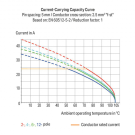 WAGO | 739-236 | PCB TERMINAL BLOCK; 2.5 MM&sup2;; PIN SPACING 7.